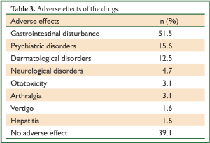 Click on image to zoom Table 3