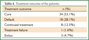 Click on image to zoom Table 4