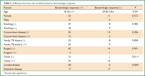 Table 5