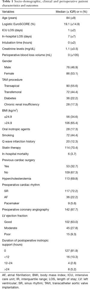 Click on image to zoom Table 1