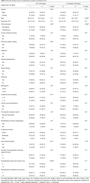 Click on image to zoom Table 2
