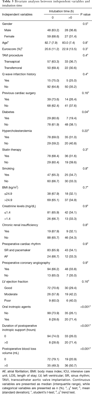 Click on image to zoom Table 3