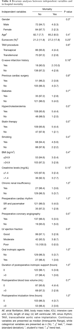 Click on image to zoom Table 4