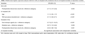 Click on image to zoom Table 5