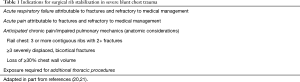 Click on image to zoom Table 1