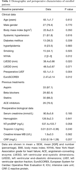 Click on image to zoom Table 1