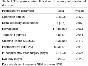 Click on image to zoom Table 2