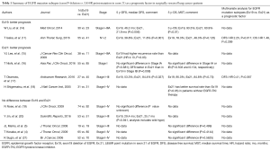 Click on image to zoom Table 1
