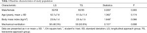 Click on image to zoom Table 1