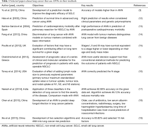 Click on image to zoom Table 1