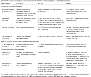 Click on image to zoom Table 1