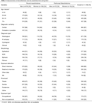 Click on image to zoom Table 1