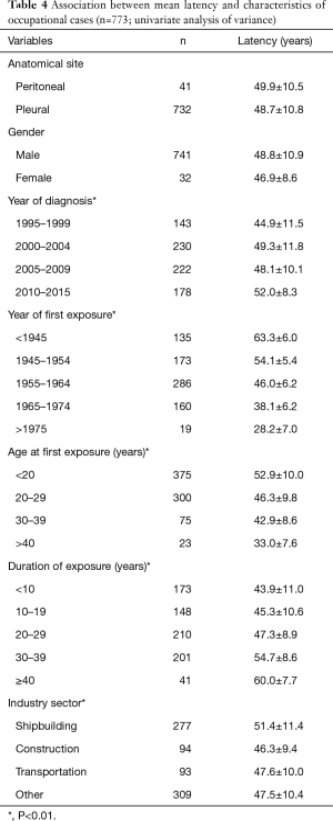 Click on image to zoom Table 4