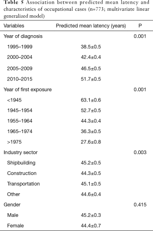 Click on image to zoom Table 5