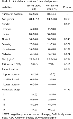 Click on image to zoom Table 1