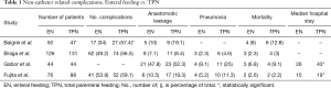 Click on image to zoom Table 1