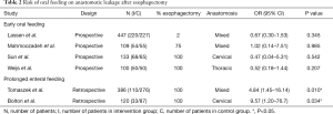 Click on image to zoom Table 2