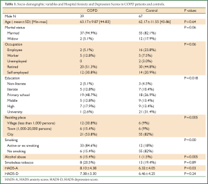 Table 1