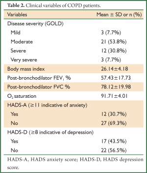 Click on image to zoom Table 2