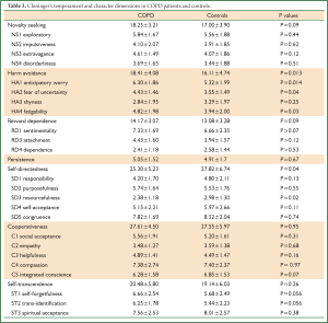 Table 3