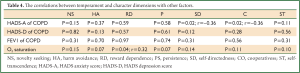 Table 4