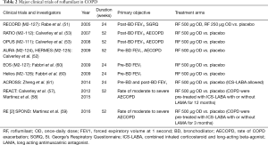 Click on image to zoom Table 2