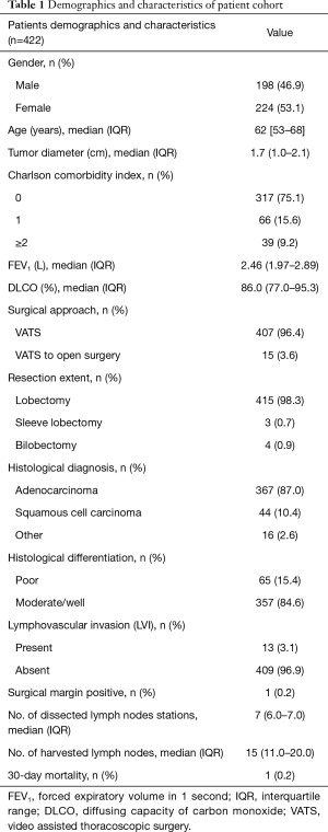 Click on image to zoom Table 1
