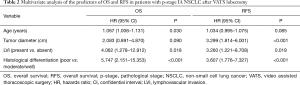 Click on image to zoom Table 2