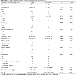 Click on image to zoom Table 1