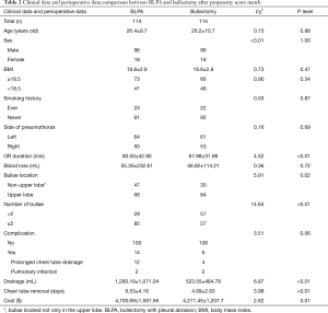 Click on image to zoom Table 2