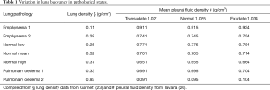 Click on image to zoom Table 1