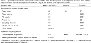 Click on image to zoom Table 2