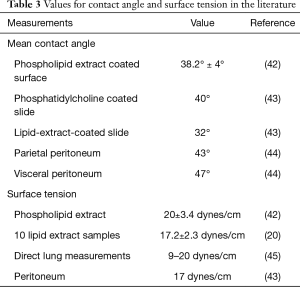 Table 3