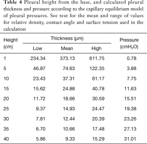 Table 4