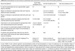 Click on image to zoom Table 8