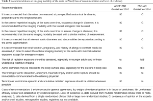 Table 3