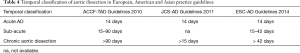Click on image to zoom Table 4