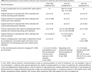 Click on image to zoom Table 6