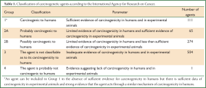 Click on image to zoom Table 1
