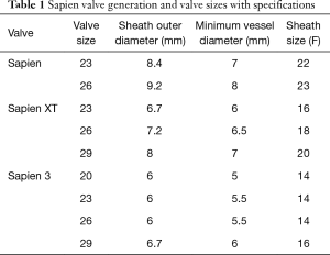 Table 1