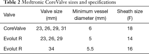 Click on image to zoom Table 2