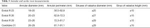 Click on image to zoom Table 3