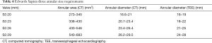 Click on image to zoom Table 4