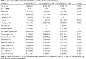 Click on image to zoom Table 1