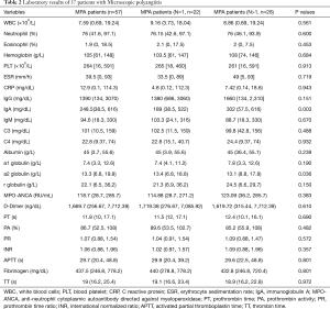 Click on image to zoom Table 2