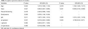 Table 3