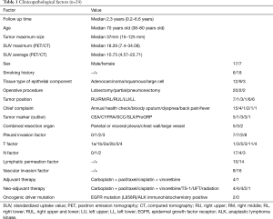 Click on image to zoom Table 1