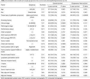 Table 2