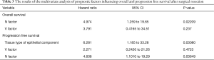 Click on image to zoom Table 3