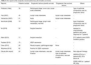 Table 4